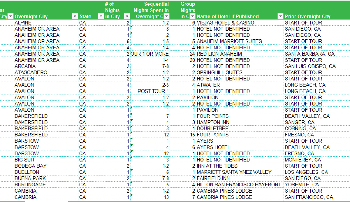 tour tracker code