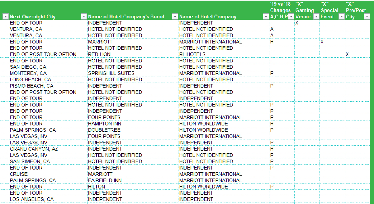 tour tracker code